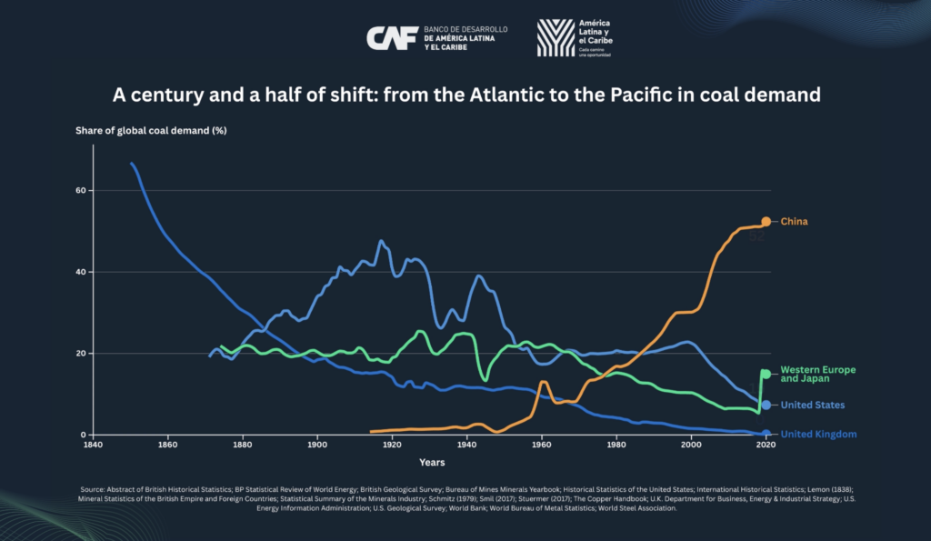 Crafting an interactive UX dashboard for CAF — image 4