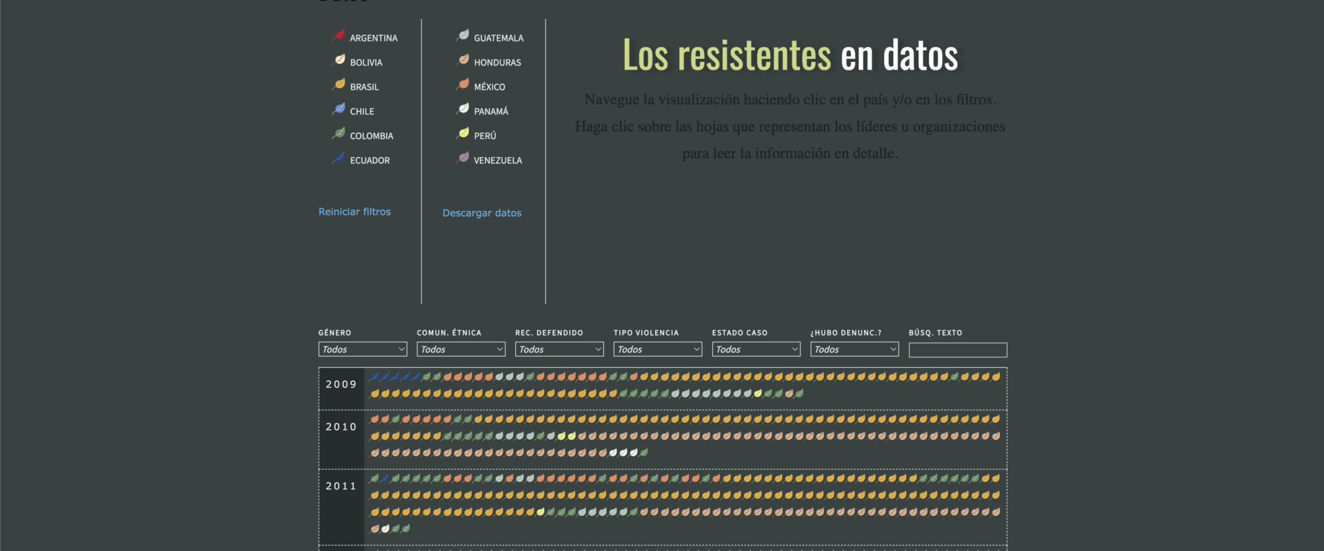 Making data human: environmental defenders in Latin America